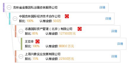 吉林省金盾因私出境咨詢服務(wù)公司信息查詢指南