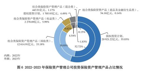 30萬(wàn)億險(xiǎn)資新動(dòng)向 債券成配置主力，九成資管公司收益承壓