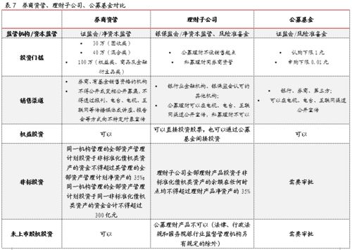 因時(shí)而動(dòng)，順勢(shì)而變——2019年券商資產(chǎn)管理產(chǎn)品年度報(bào)告